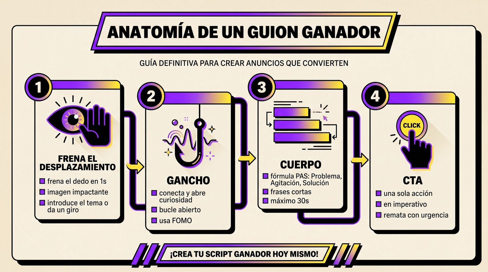 Resumen de las 4 partes del guion